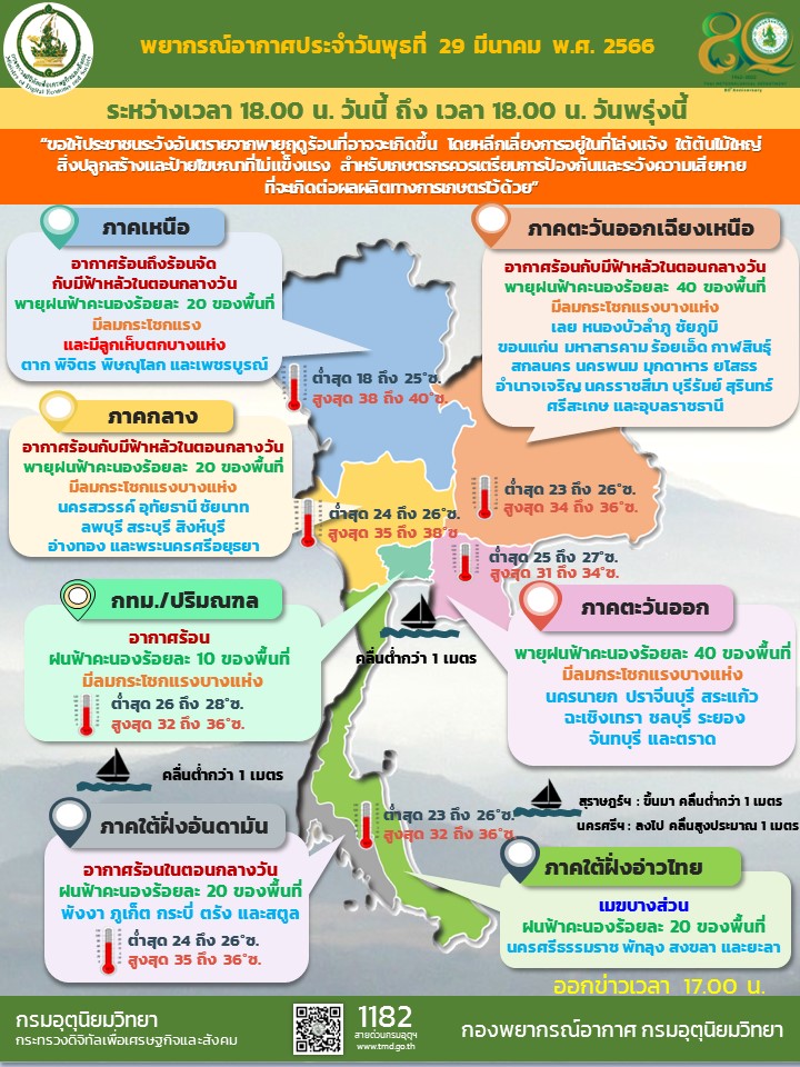 พยากรณ์อากาศประจำวัน